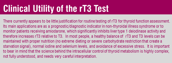 Clinical Utility rT3