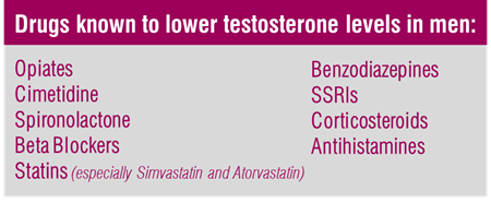 Testosterone Levels