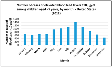 blood-lead-levels.png