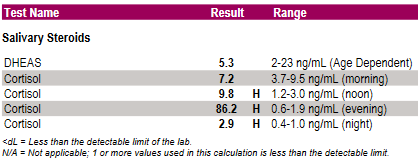 cortisol_contamination_patient1.png