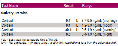 cortisol_contamination_suppression.png