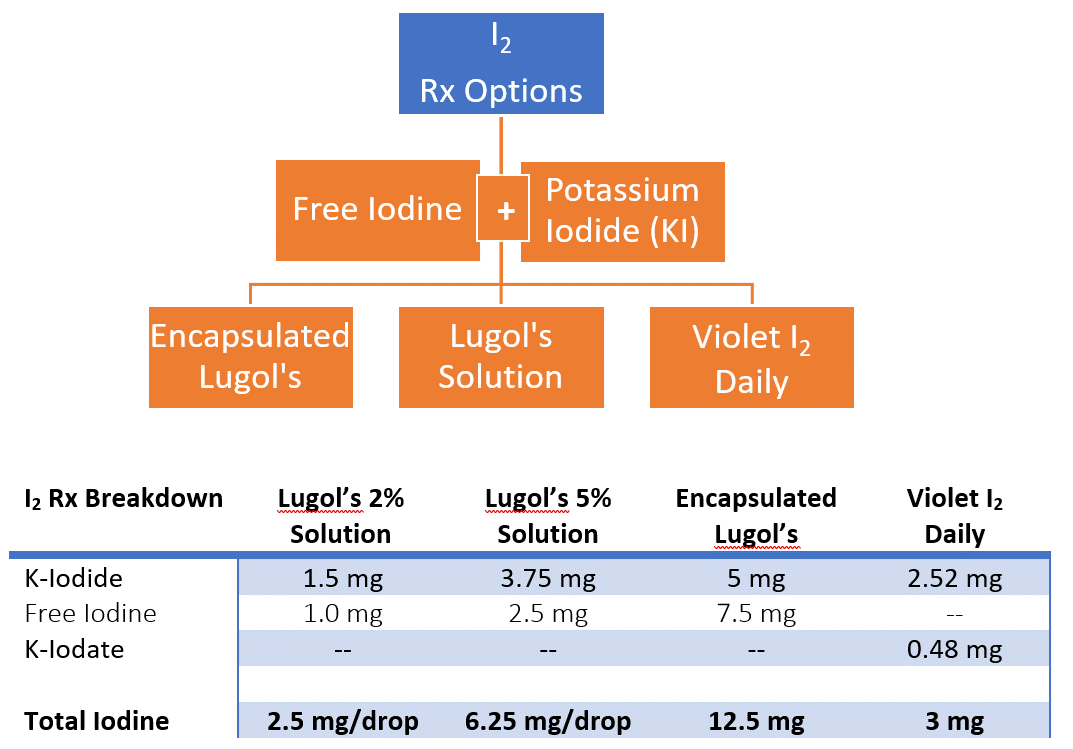 Guide How to Treat Iodine Deficiency