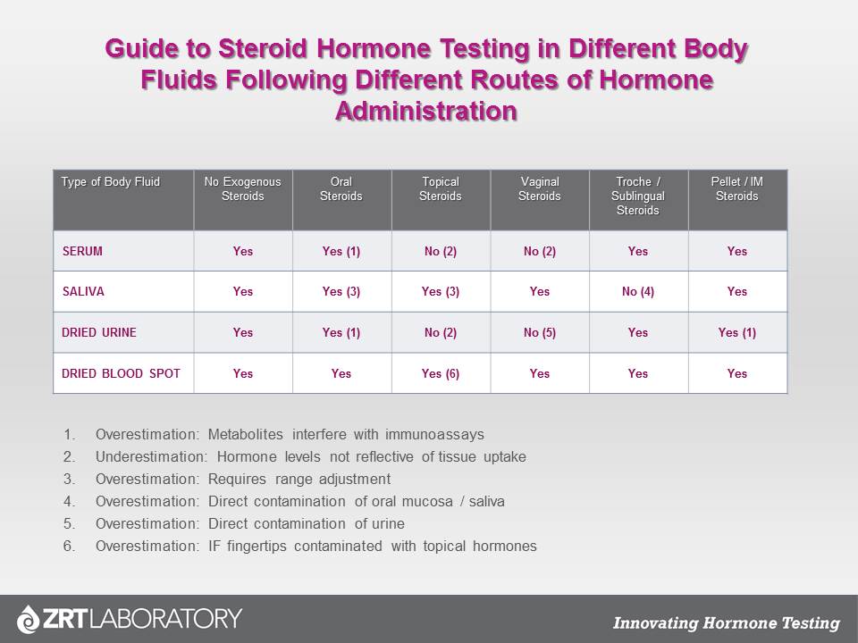 How to Use a Symptom Checklist to Choose a Hormone Test ZRT Laboratory