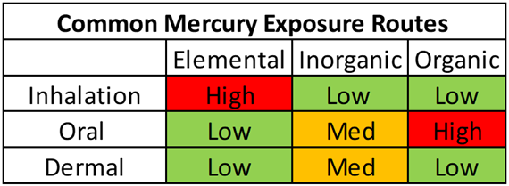 common-mercury