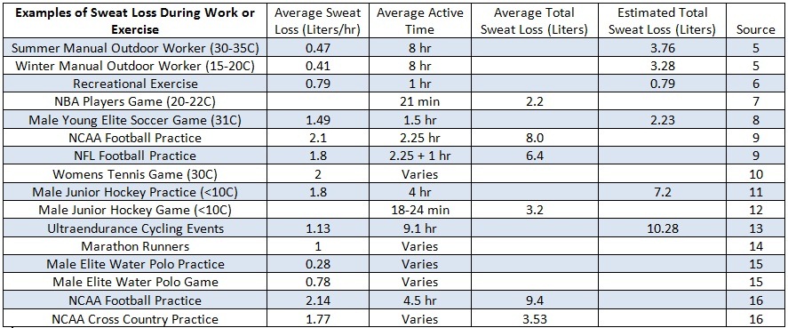 Iodine Dosage Chart