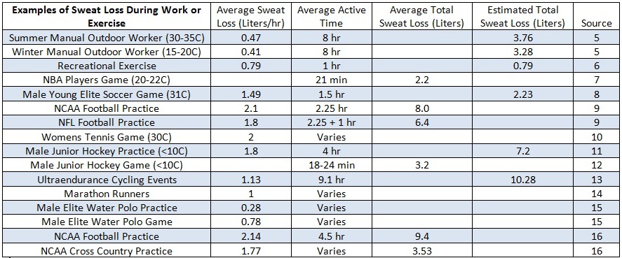 Chart-sweat.jpg