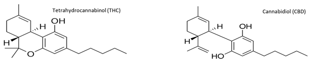 Tetrahydrocannabinol and Cannabidiol Diagrams