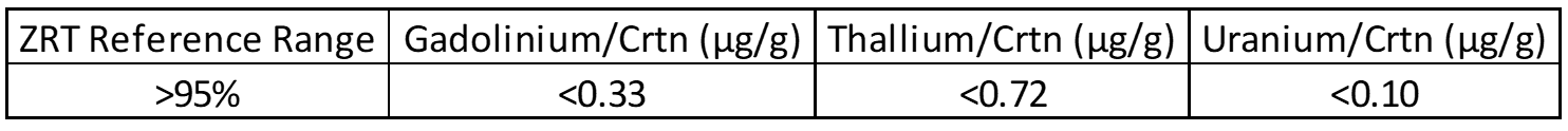 ZRT Laboratory Gadolinium, Thallium, and Uranium Reference Ranges